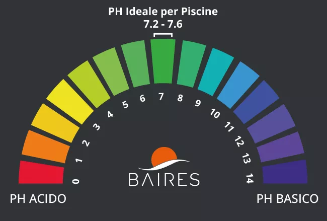 PH Ideale per Piscine - Baires Piscine